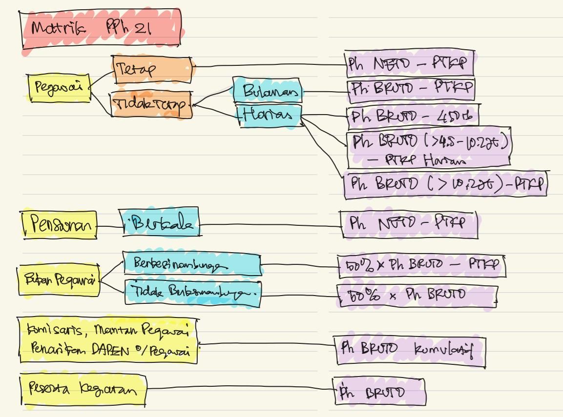 ../_images/matriks-pph21.jpeg